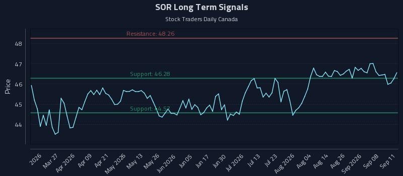 SOR Long Term Analysis for September 13 2026 SOR Long Term Analysis for September 13 2026