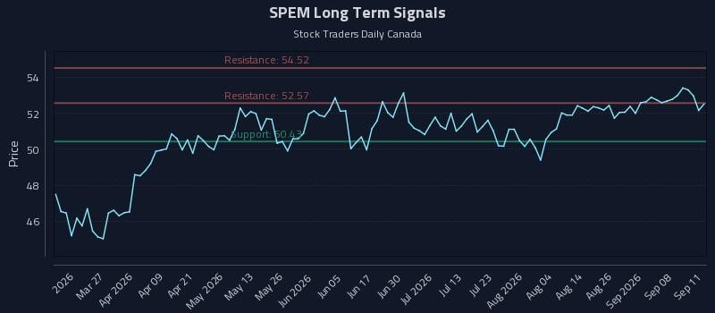SPEM Long Term Analysis for September 13 2026 SPEM Long Term Analysis for September 13 2026