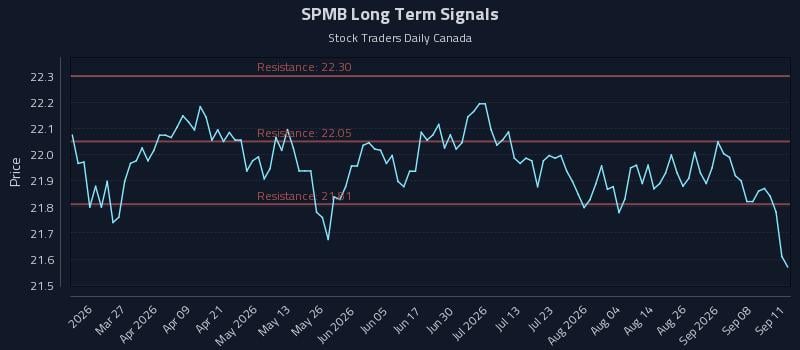 SPMB Long Term Analysis for September 13 2026 SPMB Long Term Analysis for September 13 2026