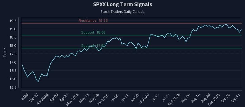 SPXX Long Term Analysis for September 13 2026 SPXX Long Term Analysis for September 13 2026