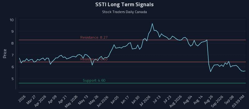 SSTI Long Term Analysis for September 13 2026 SSTI Long Term Analysis for September 13 2026