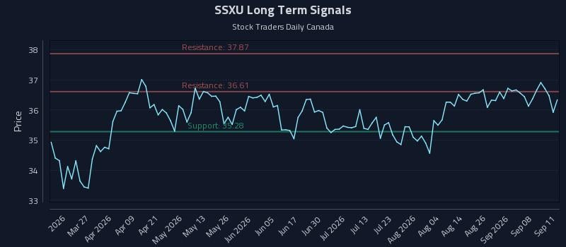 SSXU Long Term Analysis for September 13 2026 SSXU Long Term Analysis for September 13 2026