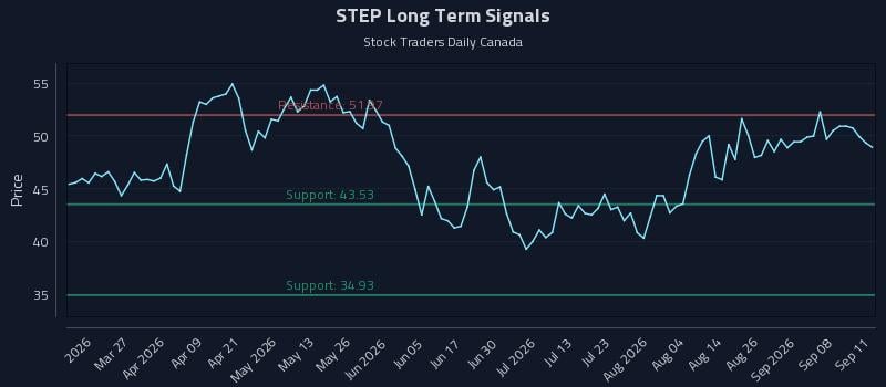STEP Long Term Analysis for September 13 2026 STEP Long Term Analysis for September 13 2026