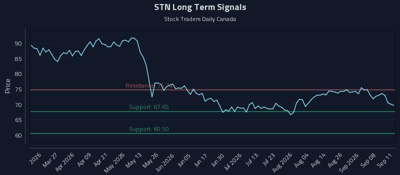 STN Long Term Analysis for September 13 2026 STN Long Term Analysis for September 13 2026