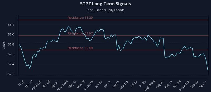 STPZ Long Term Analysis for September 13 2026 STPZ Long Term Analysis for September 13 2026