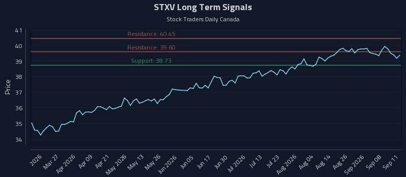 STXV Long Term Analysis for September 13 2026 STXV Long Term Analysis for September 13 2026