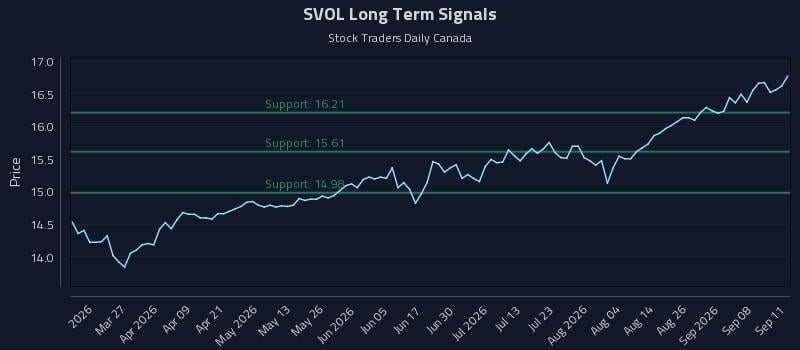 SVOL Long Term Analysis for September 13 2026 SVOL Long Term Analysis for September 13 2026