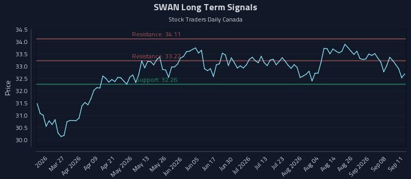 SWAN Long Term Analysis for September 13 2026 SWAN Long Term Analysis for September 13 2026