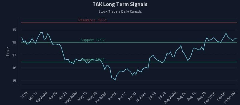 TAK Long Term Analysis for September 13 2026 TAK Long Term Analysis for September 13 2026