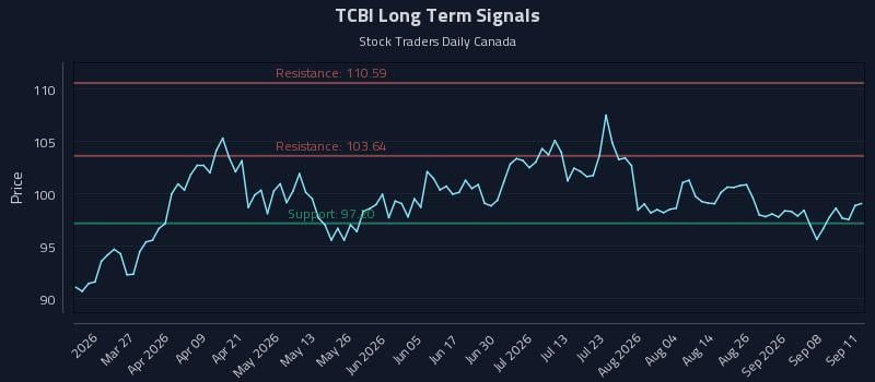 TCBI
