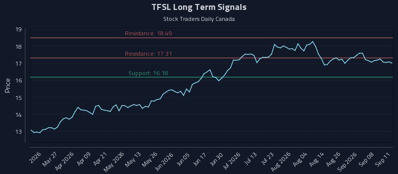 TFSL