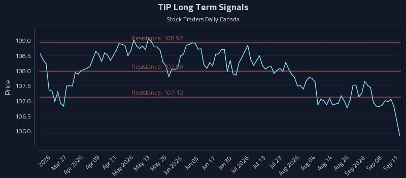 TIP Long Term Analysis for September 13 2026 TIP Long Term Analysis for September 13 2026