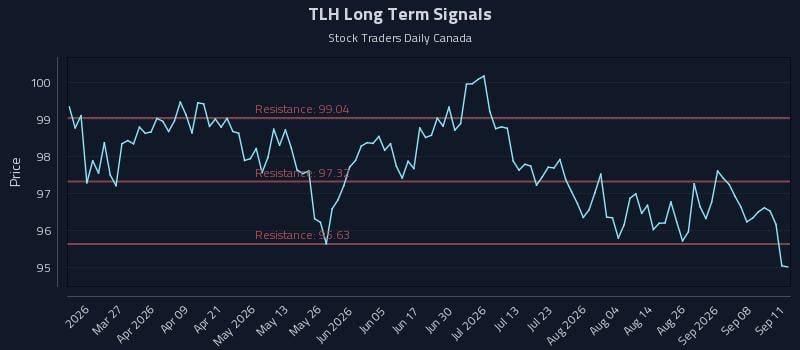 TLH Long Term Analysis for September 13 2026