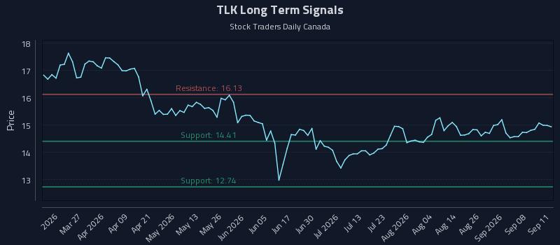 TLK