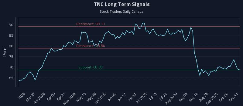 TNC