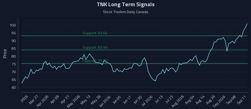 TNK Long Term Analysis for September 13 2026 TNK Long Term Analysis for September 13 2026