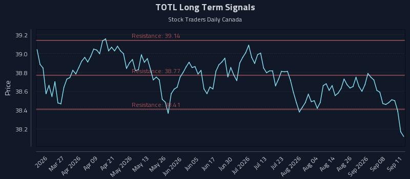 TOTL Long Term Analysis for September 13 2026 TOTL Long Term Analysis for September 13 2026