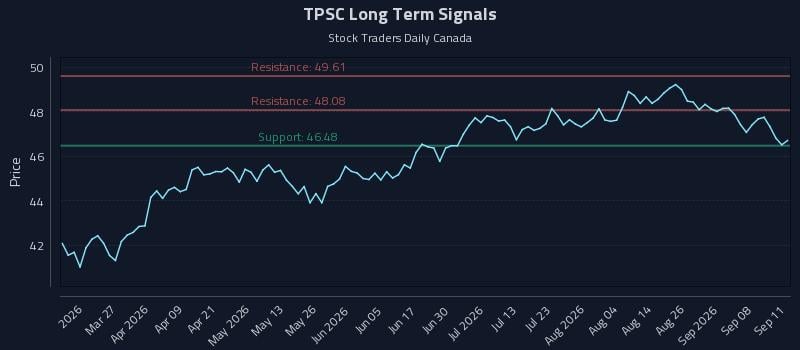 TPSC Long Term Analysis for September 13 2026 TPSC Long Term Analysis for September 13 2026