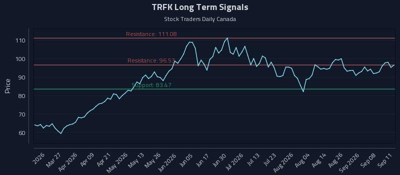 TRFK Long Term Analysis for September 13 2026 TRFK Long Term Analysis for September 13 2026