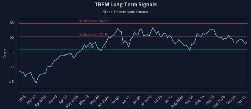 TRFM Long Term Analysis for September 13 2026