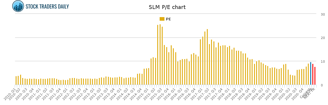 SLM PE chart for January 23 2021