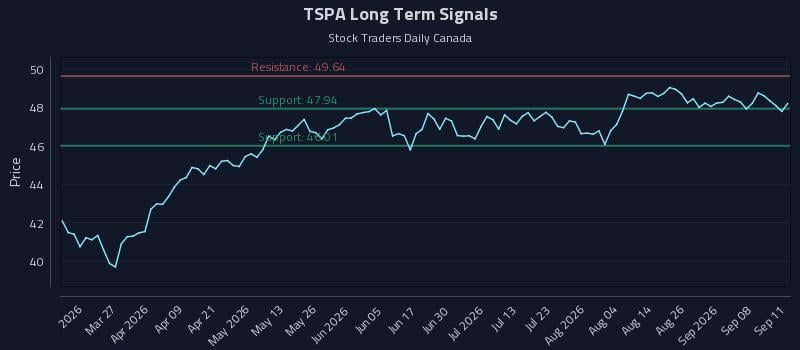 TSPA Long Term Analysis for September 13 2026 TSPA Long Term Analysis for September 13 2026