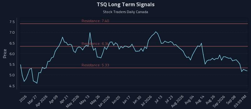 TSQ Long Term Analysis for September 13 2026 TSQ Long Term Analysis for September 13 2026