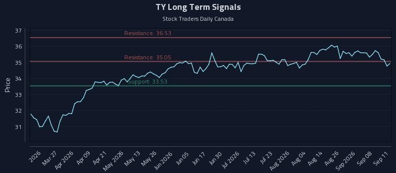 TY Long Term Analysis for September 13 2026 TY Long Term Analysis for September 13 2026