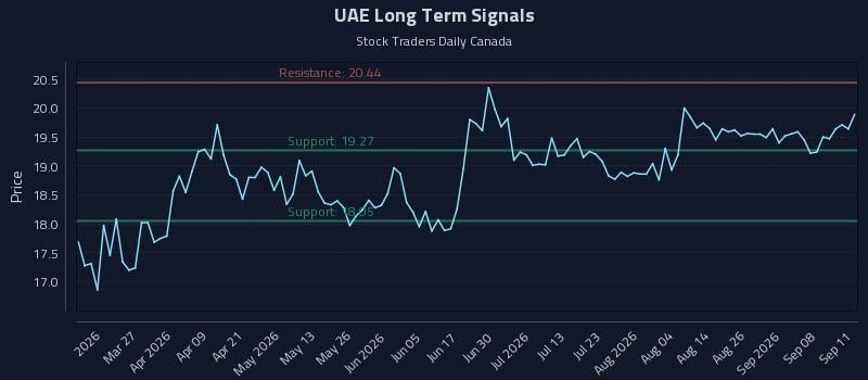 UAE Long Term Analysis for September 13 2026 UAE Long Term Analysis for September 13 2026