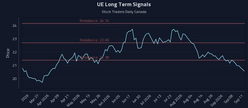 UE Long Term Analysis for September 13 2026 UE Long Term Analysis for September 13 2026