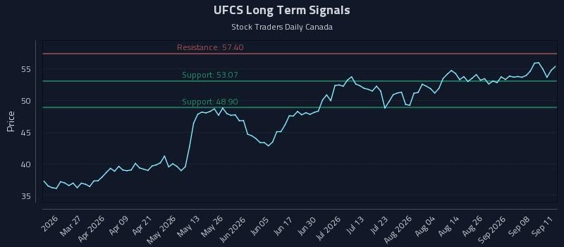 UFCS