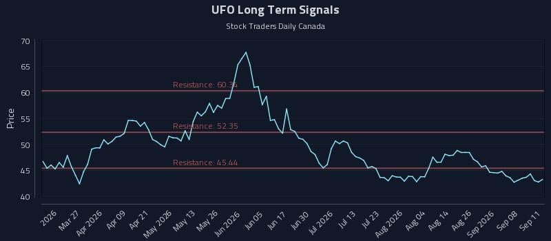 UFO Long Term Analysis for September 13 2026