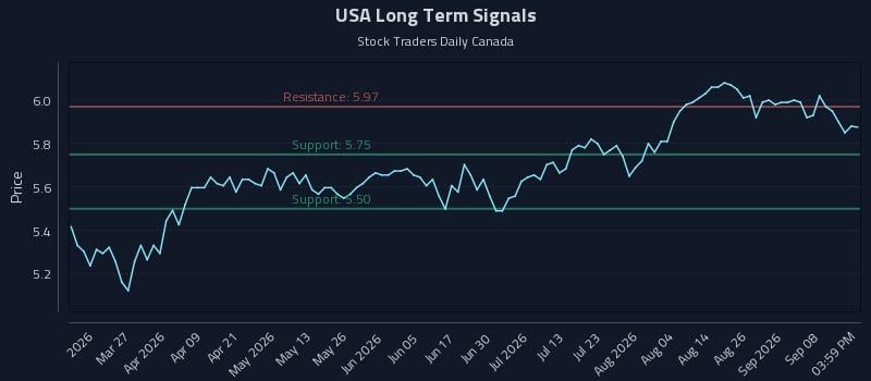 USA Long Term Analysis for September 13 2026 USA Long Term Analysis for September 13 2026