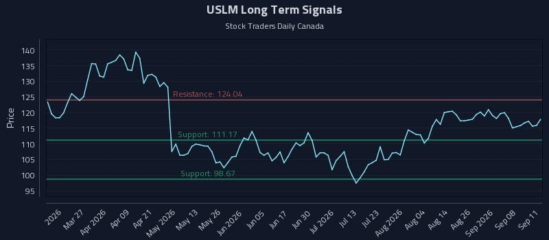 USLM