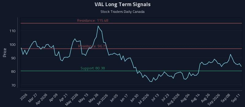VAL