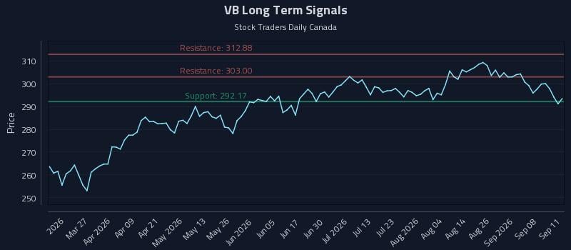 VB Long Term Analysis for September 13 2026 VB Long Term Analysis for September 13 2026