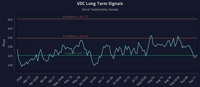 VDC Long Term Analysis for September 13 2026 VDC Long Term Analysis for September 13 2026