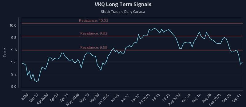 VKQ Long Term Analysis for September 13 2026 VKQ Long Term Analysis for September 13 2026