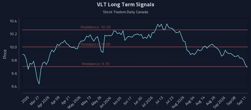 VLT Long Term Analysis for September 13 2026