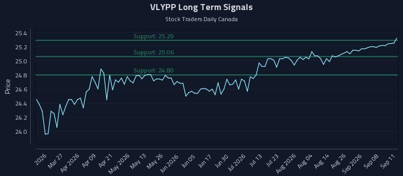 VLYPP Long Term Analysis for September 13 2026 VLYPP Long Term Analysis for September 13 2026