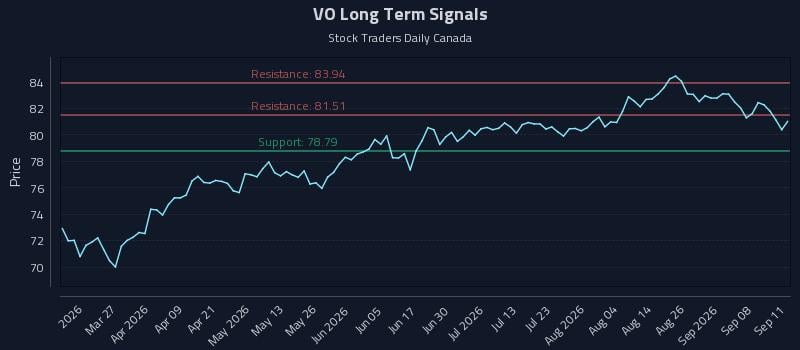 VO Long Term Analysis for September 13 2026 VO Long Term Analysis for September 13 2026