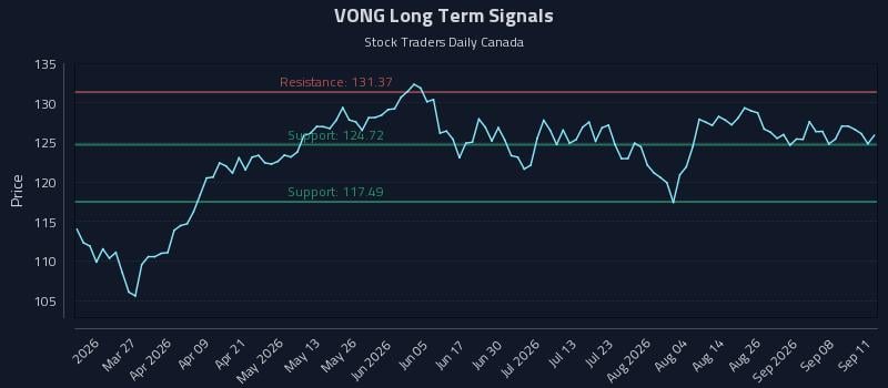 VONG