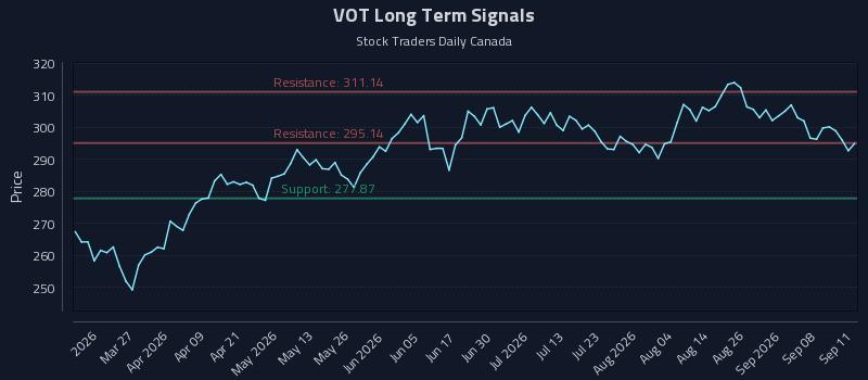 VOT Long Term Analysis for September 13 2026 VOT Long Term Analysis for September 13 2026