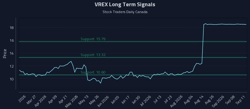 VREX