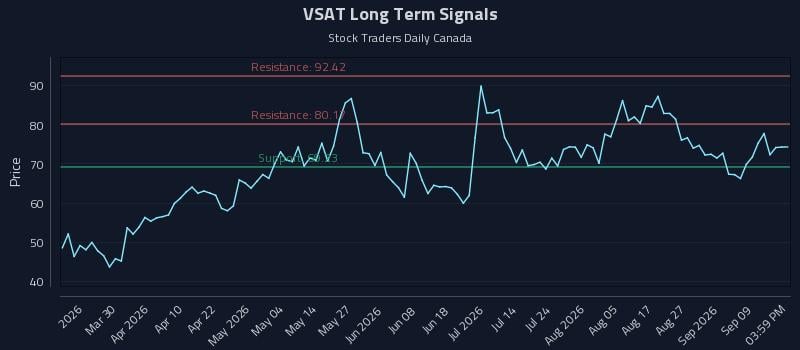VSAT Long Term Analysis for September 14 2026 VSAT Long Term Analysis for September 14 2026