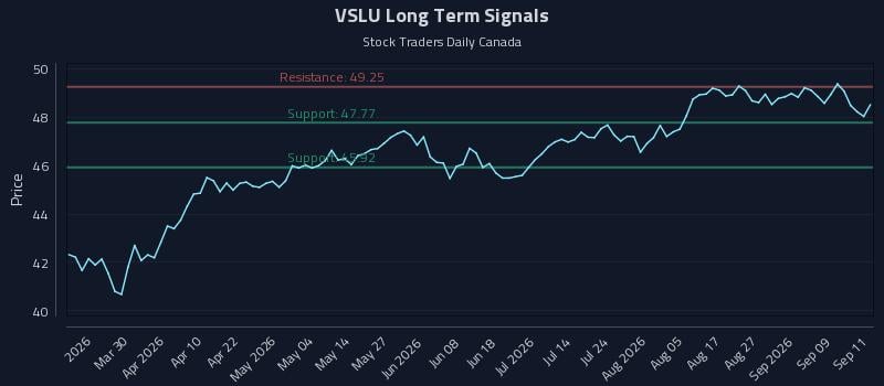 VSLU Long Term Analysis for September 14 2026 VSLU Long Term Analysis for September 14 2026