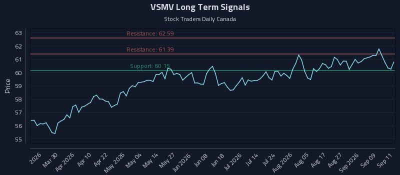VSMV Long Term Analysis for September 14 2026 VSMV Long Term Analysis for September 14 2026