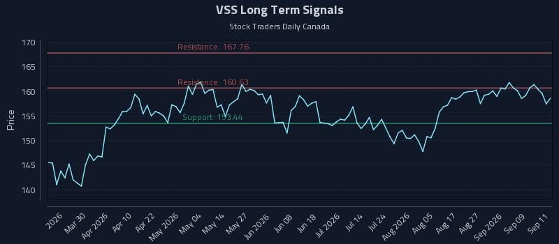 VSS Long Term Analysis for September 14 2026 VSS Long Term Analysis for September 14 2026