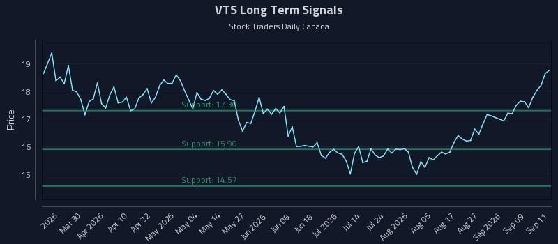 VTS
