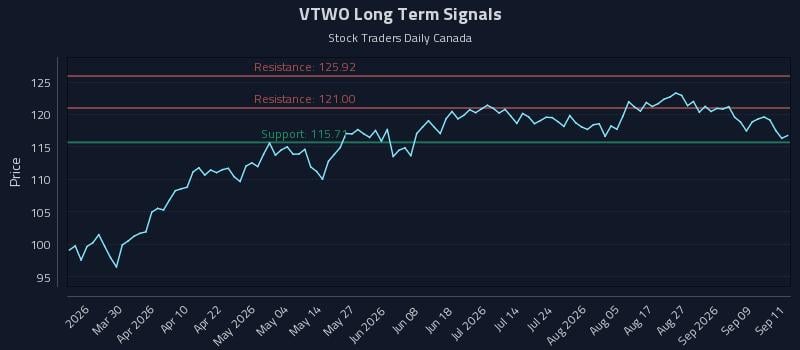 VTWO
